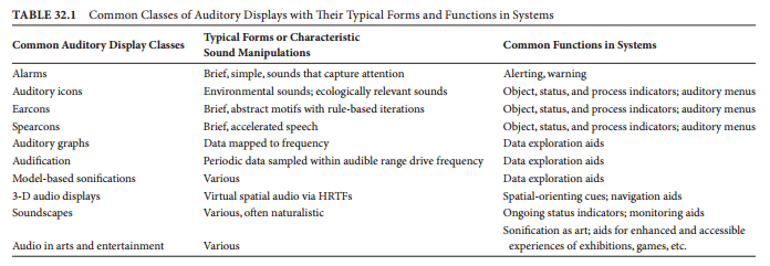 Common Classes of Auditory Displays