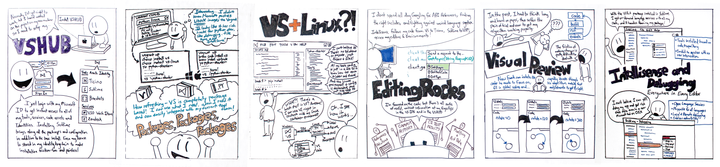 Comic strip hand drawn with dry erase markers