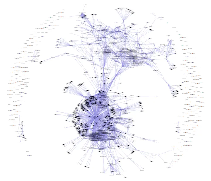 11 - Network graph of McDonald's menu schema
